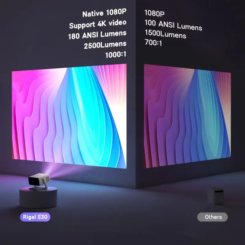 C30 Pro Led Video Projector Business 4K Android Smart Bluetooth Wifi Phone Tv Stick 4K Android Tv Home Cinema 3D Movie Projector